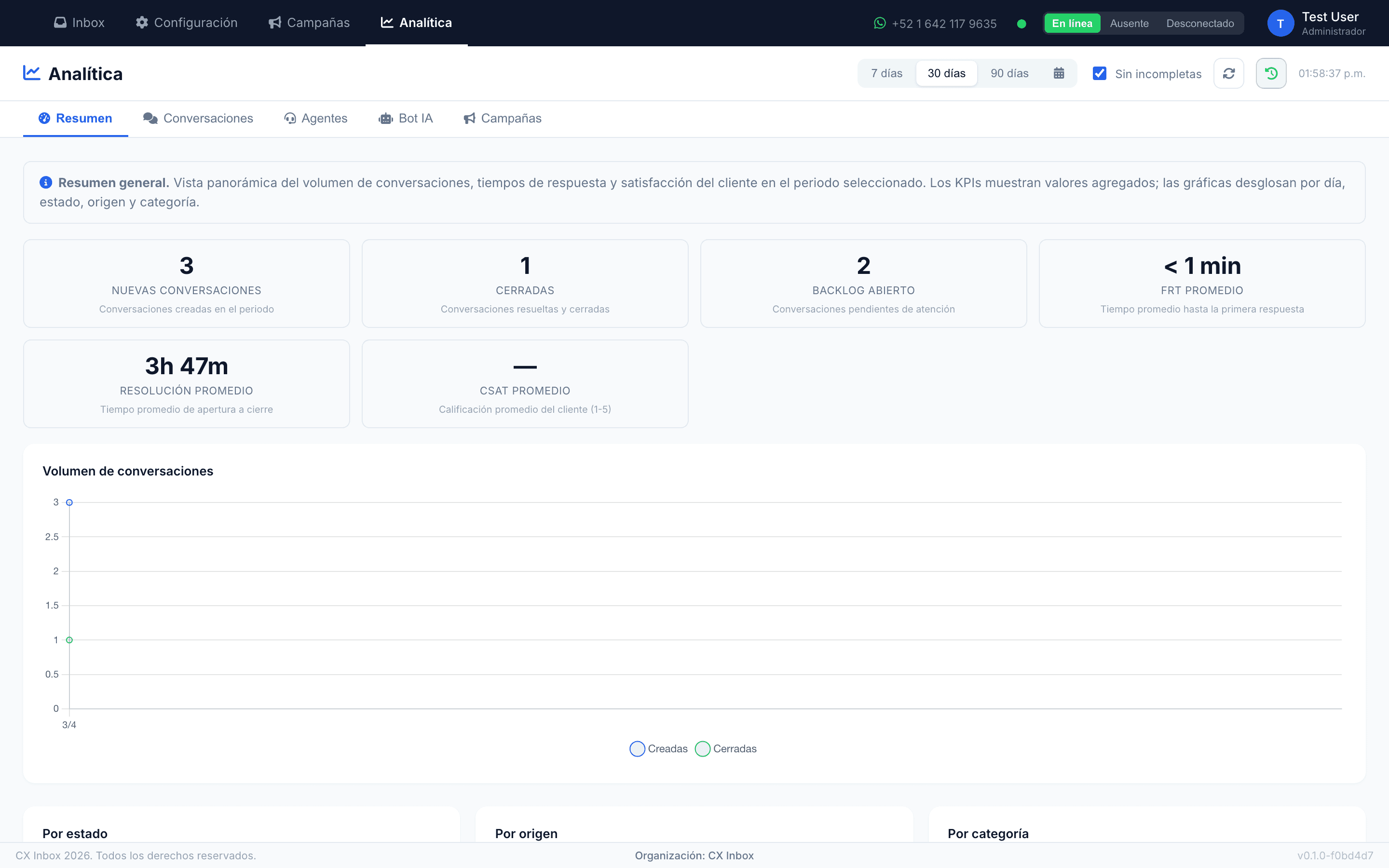 Dashboard de analíticas